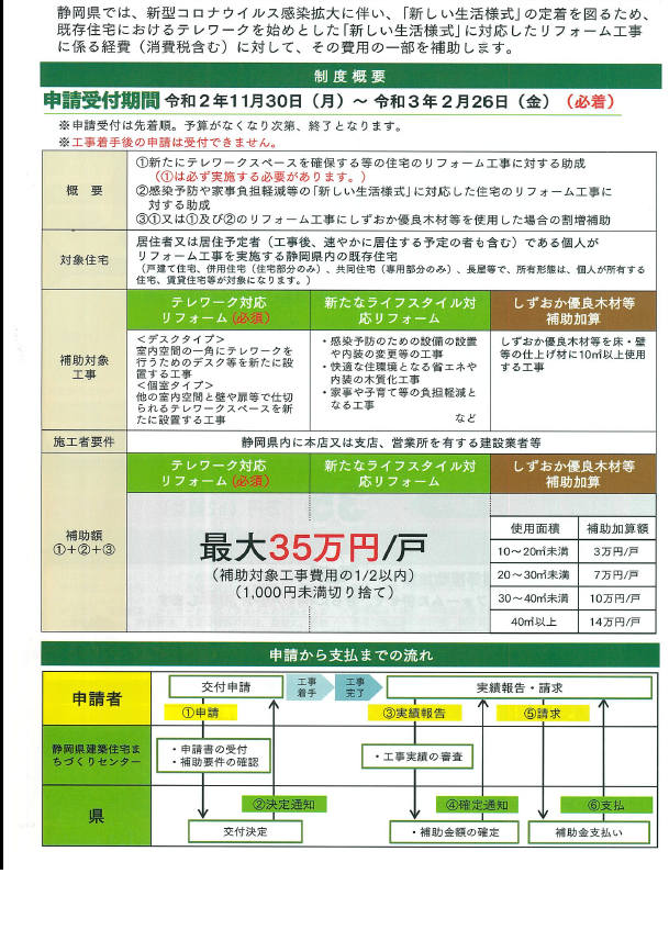 テレワーク対応　リフォーム補助制度について