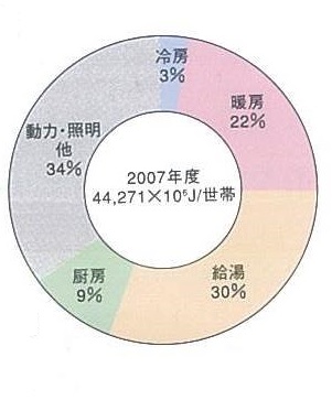 使用エネルギーグラフ.jpg