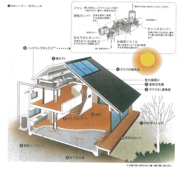 変換 ～ ＯＭシステム図.jpg