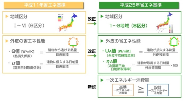 外皮