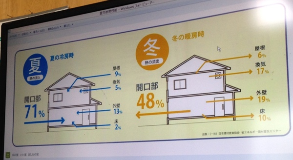 断熱性能