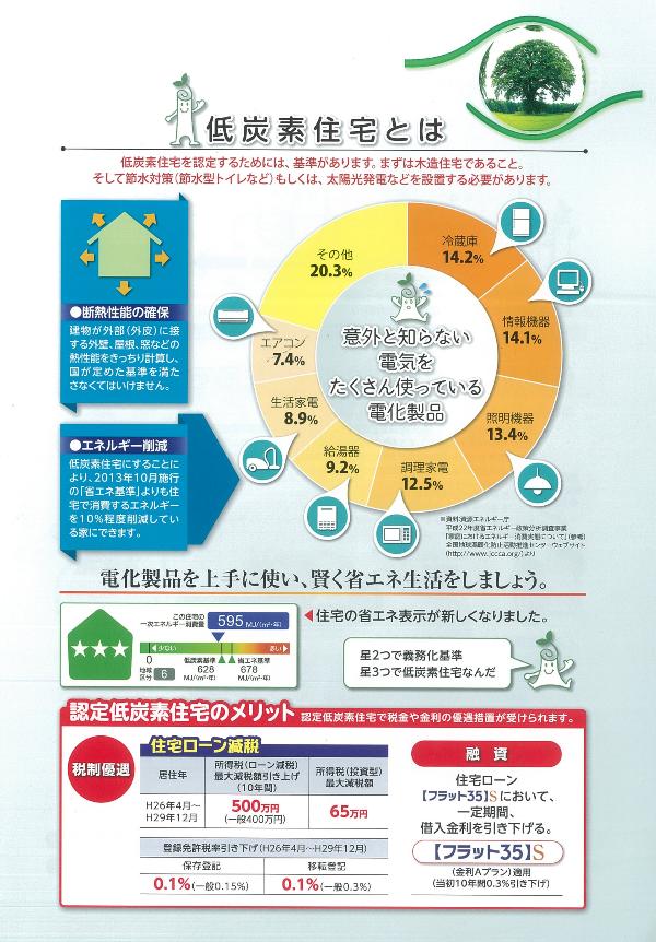 低炭素住宅とは