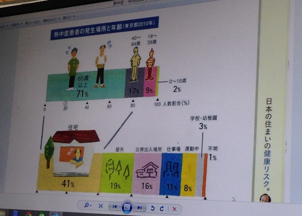 住まいの健康リスク