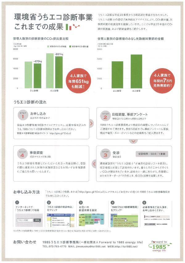 うちエコ診断 (2)