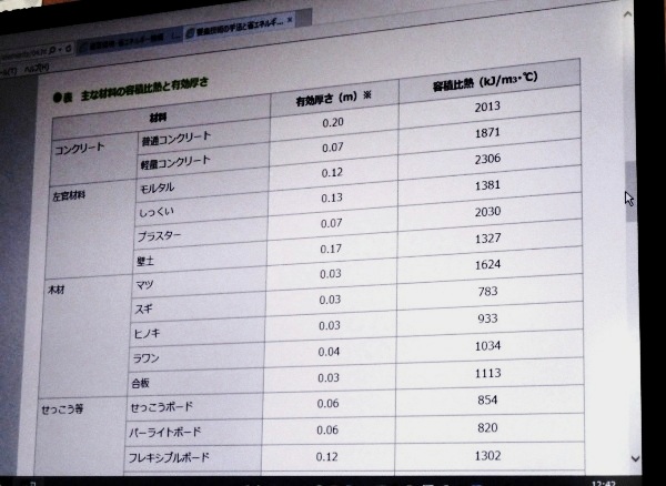 主な材料の容積比熱と有効厚さ-1