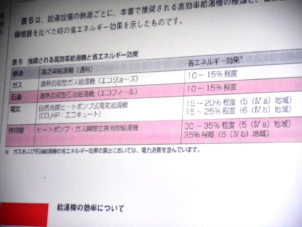 給湯設備１