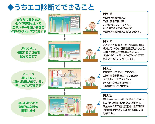 うちエコ２