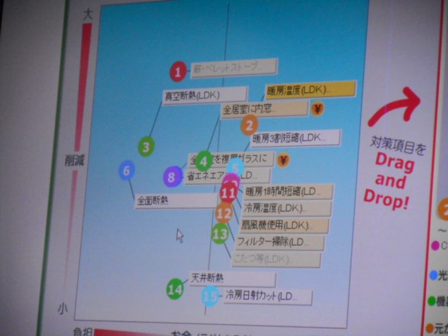 2016.6.21冷暖房の対策検討