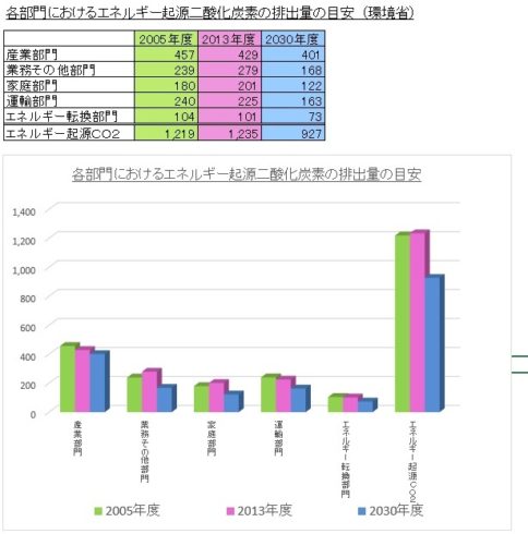 %e5%90%84%e9%83%a8%e9%96%80-%e4%ba%8c%e9%85%b8%e5%8c%96%e7%82%ad%e7%b4%a0%e6%8e%92%e5%87%ba%e9%87%8f%e7%9b%ae%e5%ae%89