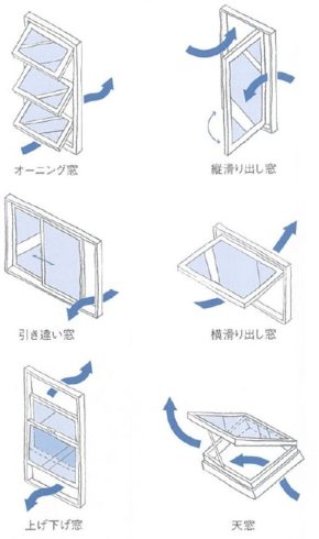 窓の種類