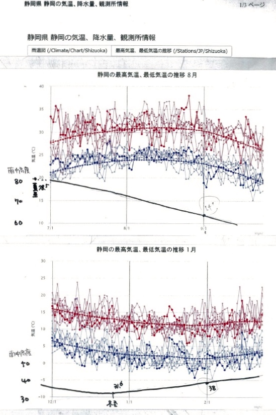 静岡の気候