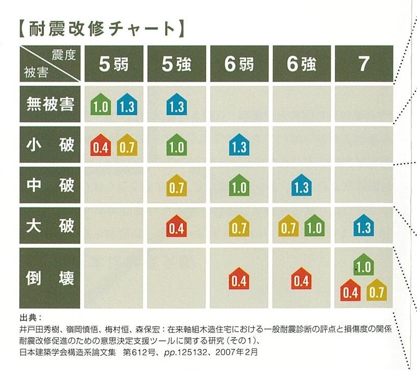 DVD講座 実践耐震リフォーム peninsulaapplianceservice.com.au