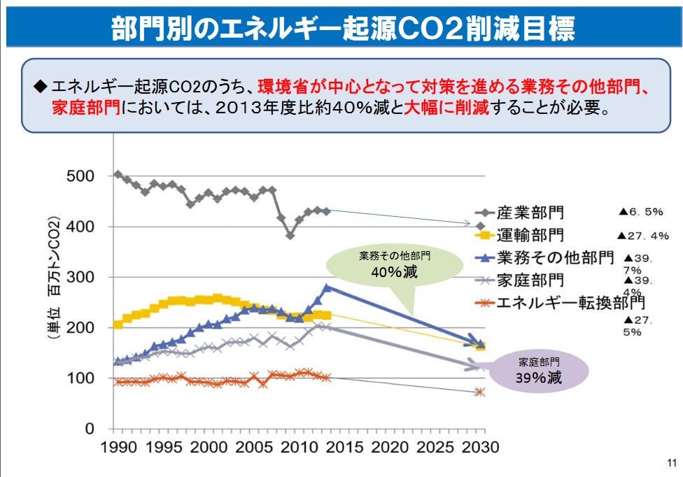 家庭で省エネ当たり前だけど、うっかりしがち？　（静岡ー島田）